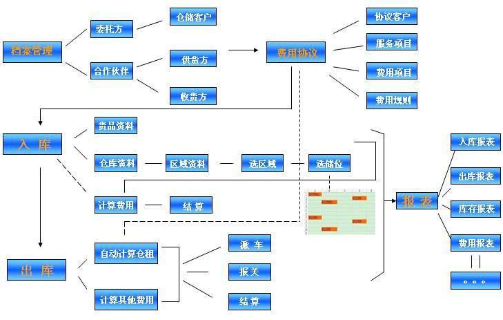 中山貨架廠(chǎng) 中山立體庫 中山智能貨架