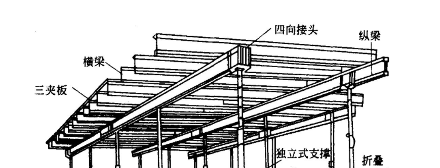 中山閣樓貨架設計需注意的問(wèn)題