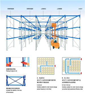 智能貨架 立體庫 電動(dòng)貨架